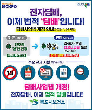 전자담배, 이제 법적 \'담배\'입니다! 기존(개정 전) 연초의 \'잎\'만 인정(규제 사각지대) → 변경(개정 후) 잎·줄기·뿌리 합성니코틴 포함(전자담배) 법적 담배로 규제적용 담배사업법 개정! 전자담배, 이제 법적 담배 입니다! 목포시보건소