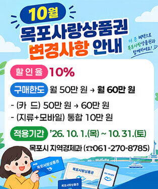10월 목포사랑상품권 변경사항 안내 할 인 율 : 10% 구매한도 : 월 50만 원 → 월 60만 원  - (카  드) 50만 원 → 60만 원 - (지류+모바일) 통합 10만 원 적용기간 : ’26. 10. 1.(목) ~ 10. 31.(토) 목포시 지역경제과(☎061-270-8785)