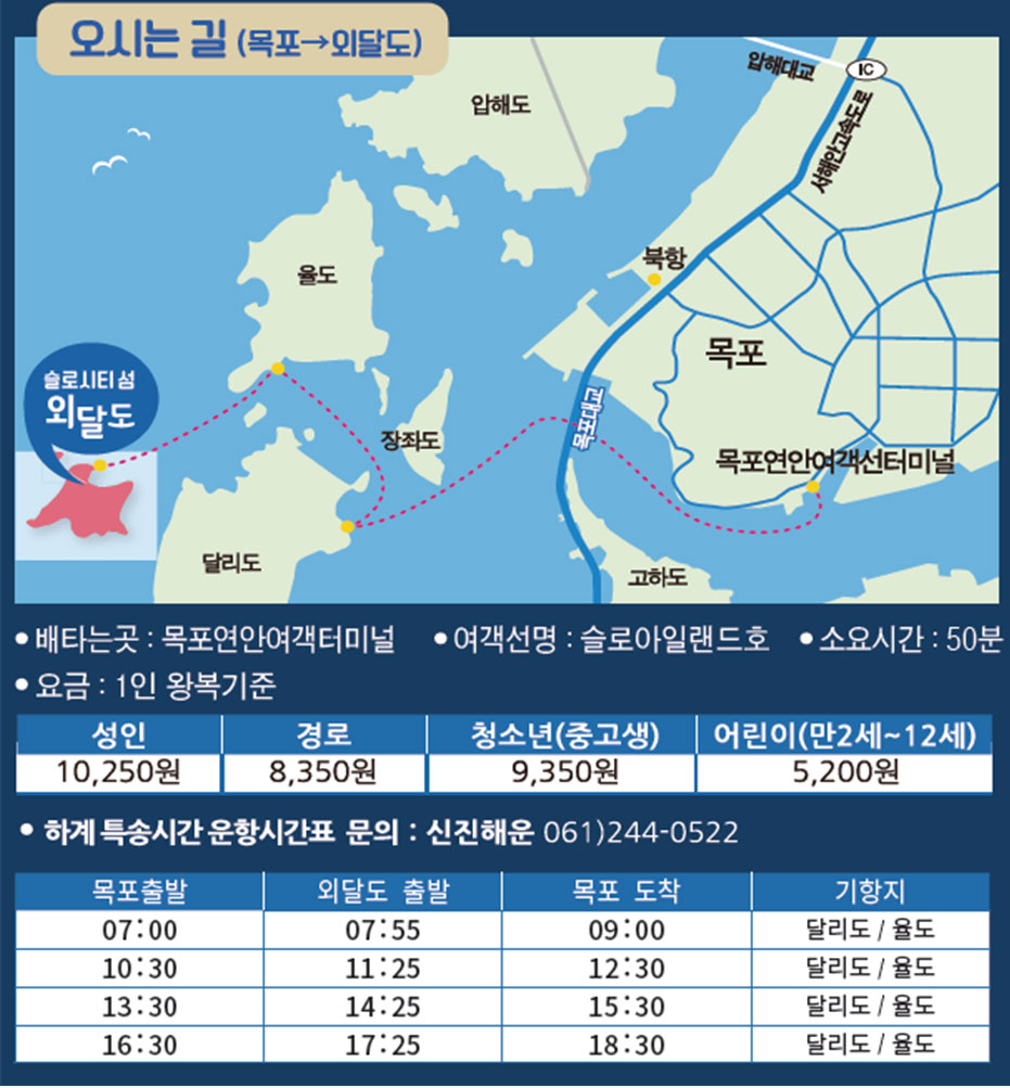 여객선시간표