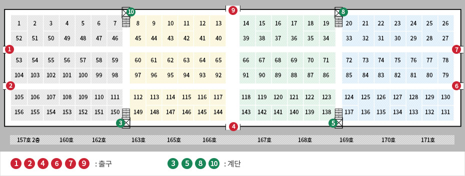 왼쪽부터 1번출구와 2번출구가 있으며, 그옆으로 상단에 10번계단 하단에 3번계단이 있습니다. 시장중앙부 상단에 9번출구 하단에 4번출구가 있으며, 그옆으로 8번계단, 5번계단이 위치해 있습니다. 제일 오른쪽에서 7번과 8번 출구가 나란히 위치해 있습니다. 상가 배치도 자세한 내용은 아래 표를 참고하세요