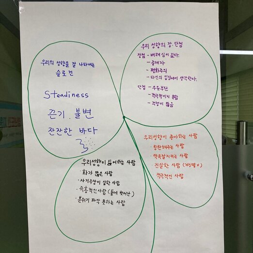 청년도전지원사업 '취업역량강화 프로그램'