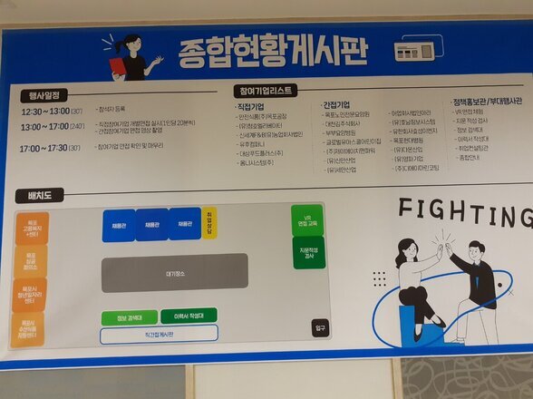 목포시 구인구직 만남의날 (10/6~7,수목) 1일차